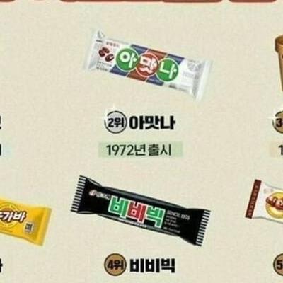 현역 중 가장 오래된 아이스크림 순위 ㄷㄷ