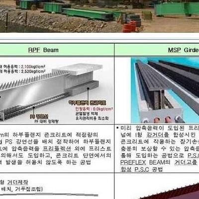 올바른 구성강교 과정