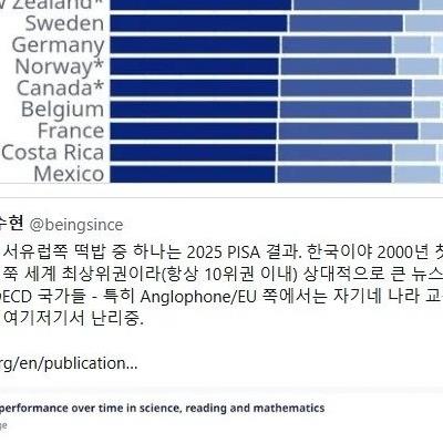 한국학생들이 세계 1위 하는 분야.JPG
